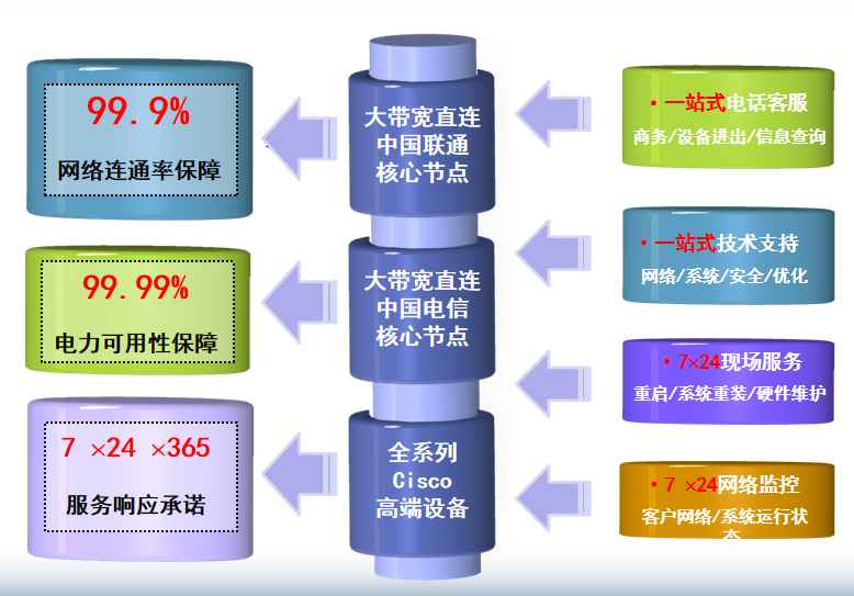 井冈山机房网络